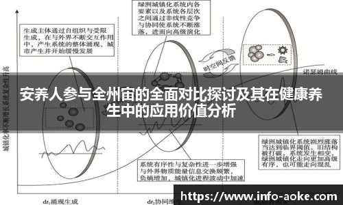 安养人参与全州宙的全面对比探讨及其在健康养生中的应用价值分析